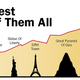 Image for article titled Gap Between Rich And Poor Named 8th Wonder Of The World